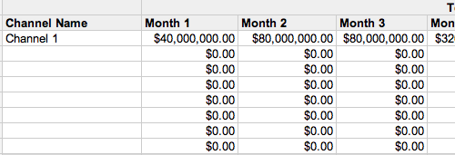 revenue projections are necessary when creating a distribution strategy